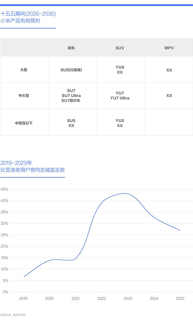 腾易研究院比亚迪市场竞争力分析报告(2026版)