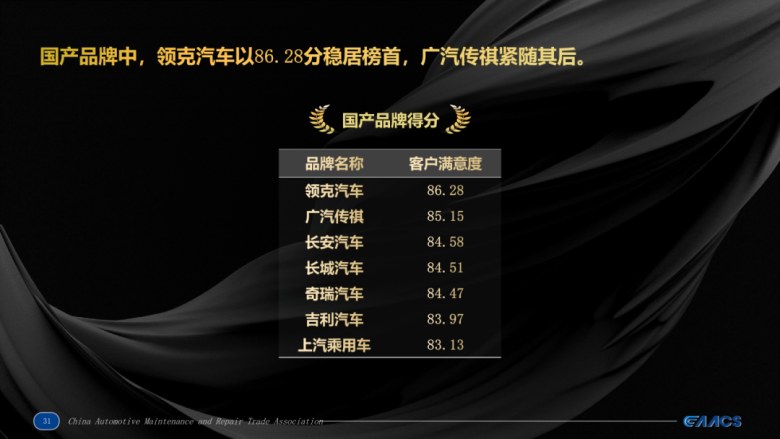 服务持续进化！广汽多款车型荣登“客户满意度排行榜”榜首