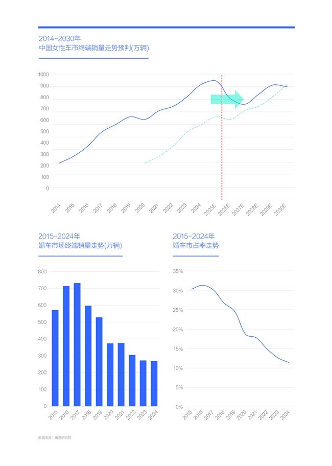 腾易研究院发布BBA市场竞争力分析报告