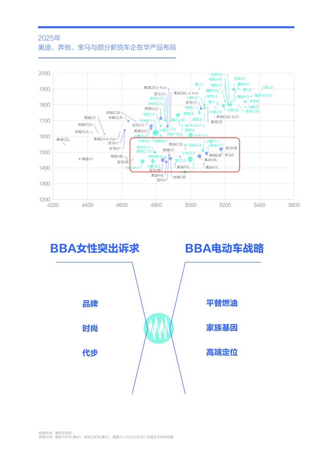 腾易研究院发布BBA市场竞争力分析报告