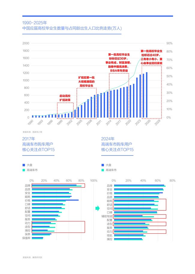 腾易研究院发布BBA市场竞争力分析报告