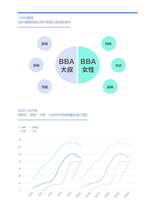 腾易研究院发布BBA市场竞争力分析报告