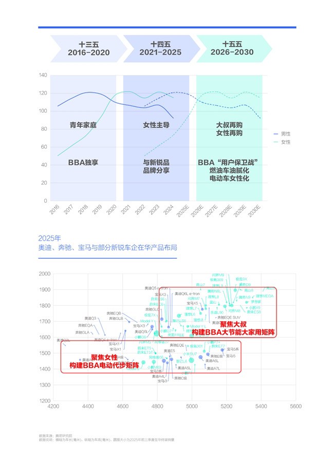 腾易研究院发布BBA市场竞争力分析报告