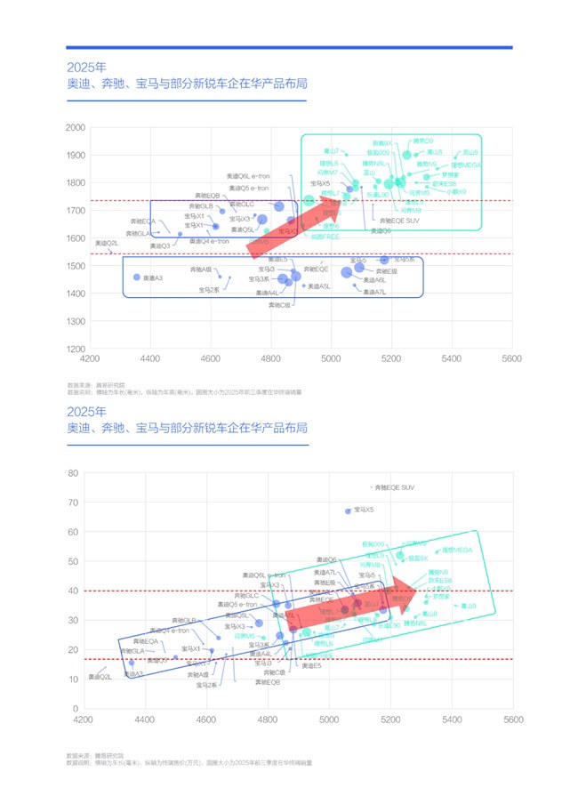 腾易研究院发布BBA市场竞争力分析报告