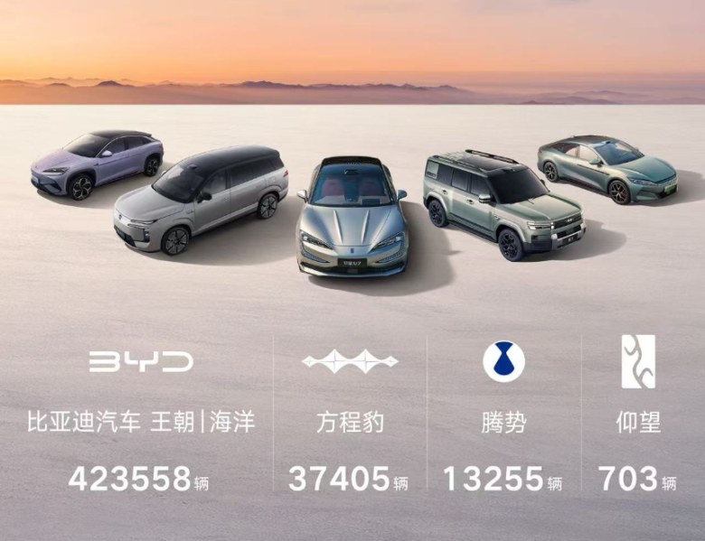 13个月！从1000万到1500万，比亚迪刷新“中国速度”