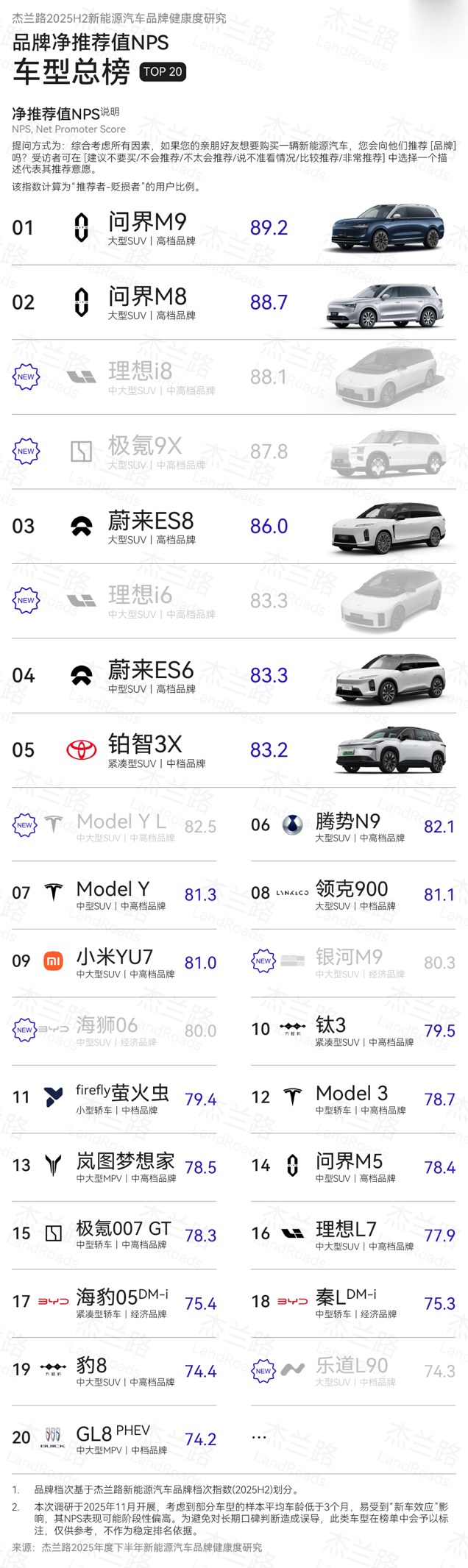 销量与口碑双丰收！问界M9实现NPS车型榜“四连冠”