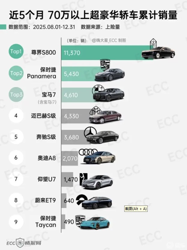 尊界S800 豪华新范式重塑百万级出行价值标杆