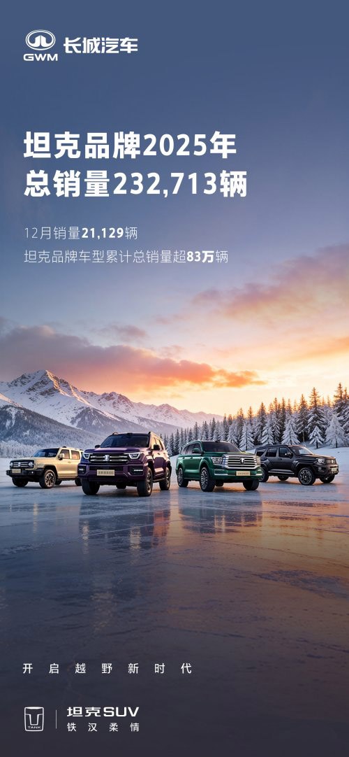 坦克品牌2025量质齐升全年累计销量达232,713辆