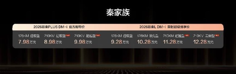 8.98万起！2026款秦家族DM-i 210KM长续航版上市