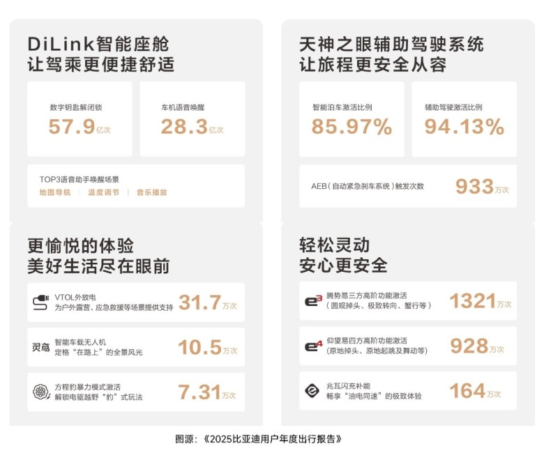 当理工男开始懂浪漫，盘点“比亚迪2025宠粉时刻”