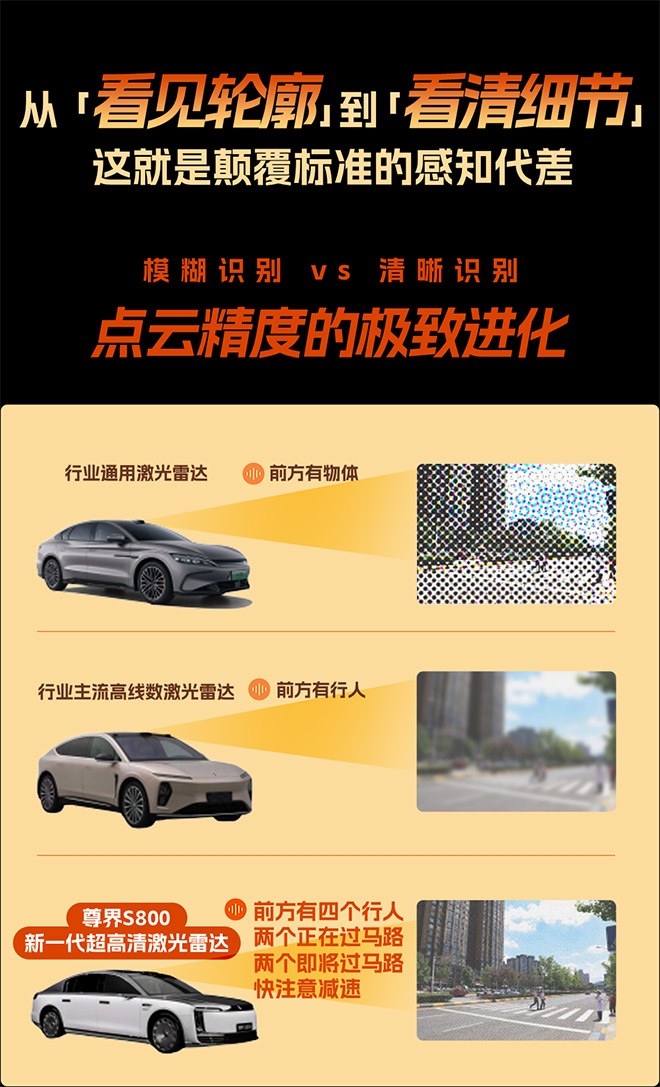 感知能力再突破 尊界S800将首搭新一代高精度激光雷达