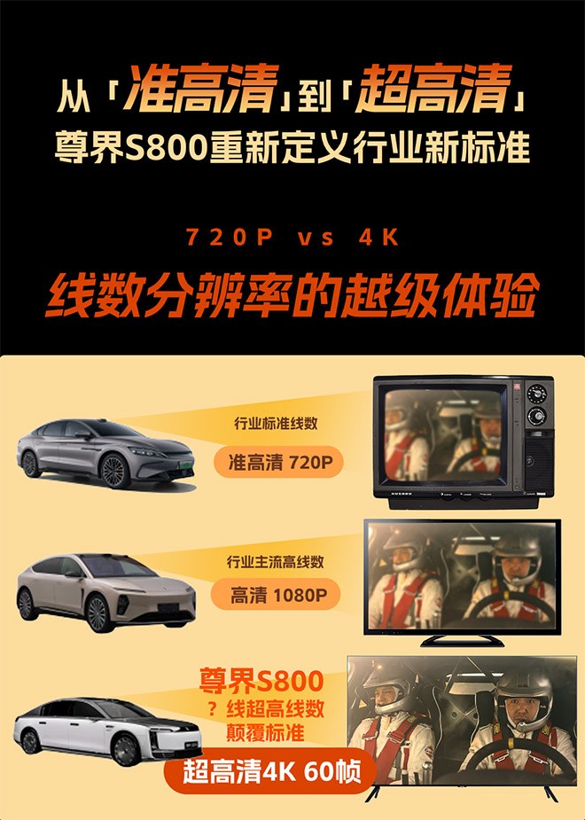 感知能力再突破 尊界S800将首搭新一代高精度激光雷达