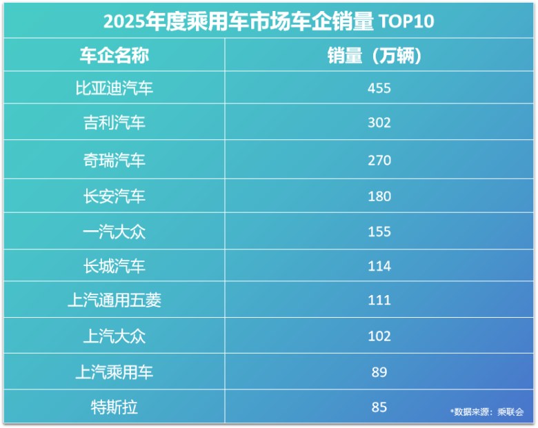 比亚迪30.55%复购率领跑行业，实现高质量增长
