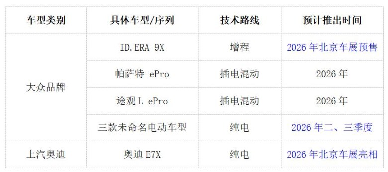 上汽大众2026年7款新能源车猛攻，合资车企打响转型反击战