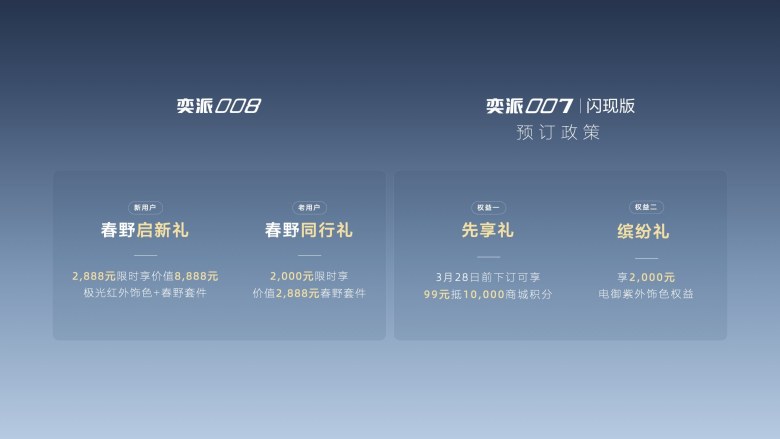 东风奕派三车齐发，“极光红”车色首发亮相