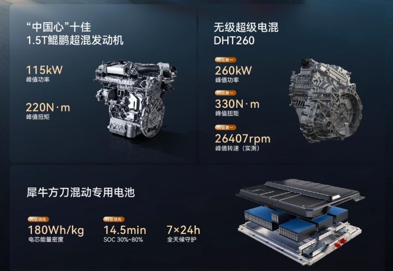 24小时盲订破6000台！奇瑞风云T9L今晚预售，20万级SUV市场要变天？