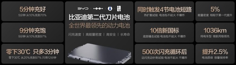 再掀技术革命！比亚迪发布第二代刀片电池及闪充技术