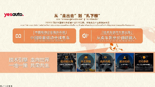 汽车之家YesAuto登陆东南亚 汽车之家中泰汽车内容生态联创会正式开幕 