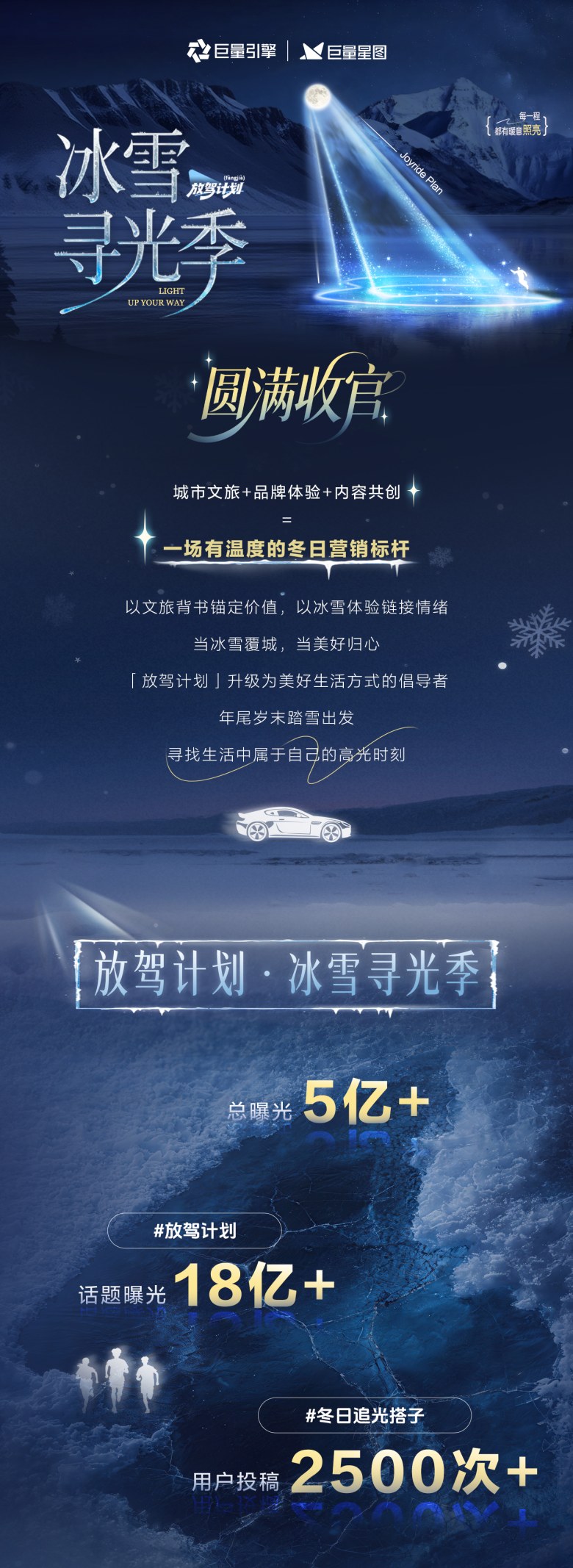 「放驾计划」冰雪寻光季圆满收官：权威背书引爆 CNY冬日营销新篇章