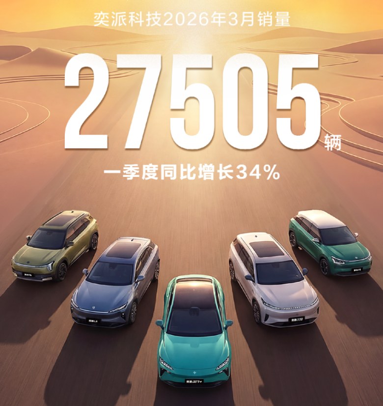 逆势三连涨！奕派科技跑赢大盘的“三张牌”