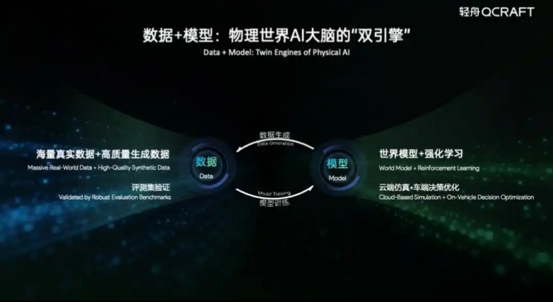 北京车展｜华舟魔齐聚整车馆 头部智驾力量走向台前