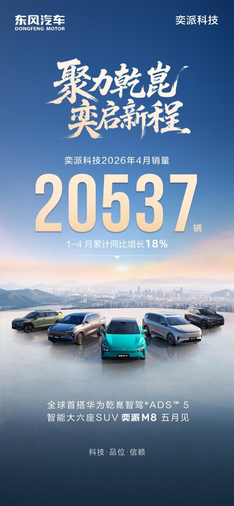 奕派科技4月销量20537辆,1-4月累计销量同比增长18%