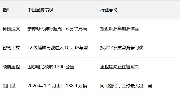 中国品牌的在三电系统