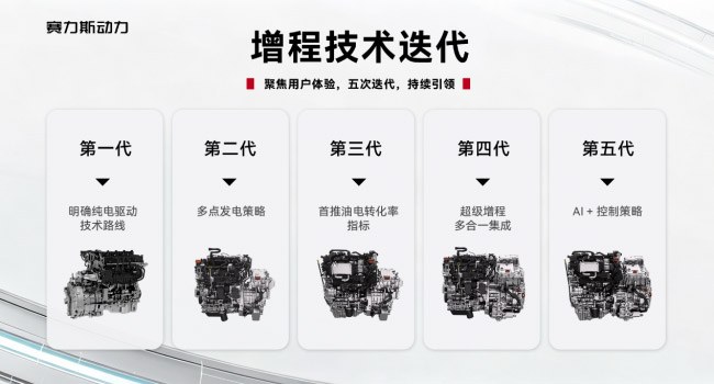 从市场开拓者到份额第一  赛力斯激活增程赛道