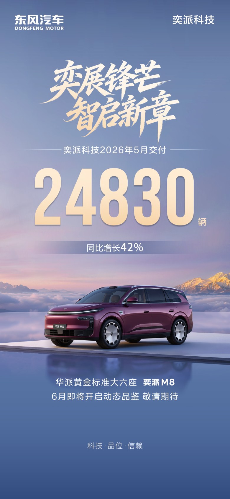 奕派科技5月交付24830辆，同比增长42%，奕派M8将于6月预售