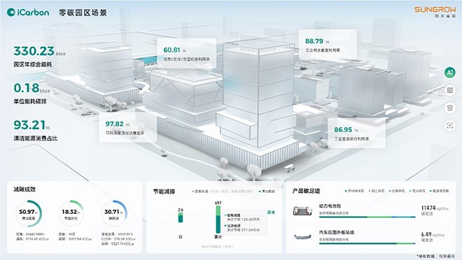 阳光慧碳“零碳园区”产品示意图