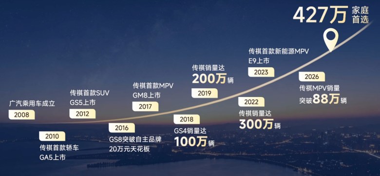 传祺MPV双车齐发:一个加长冲高端,一个务实打家用!