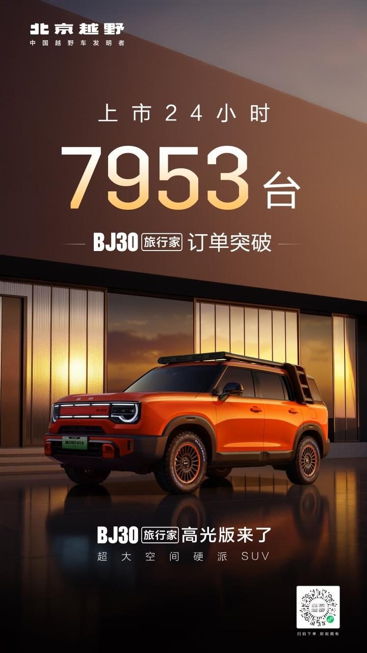 月销8030台，同比涨58.8%，BJ30旅行家凭硬实力圈粉年轻首购群体