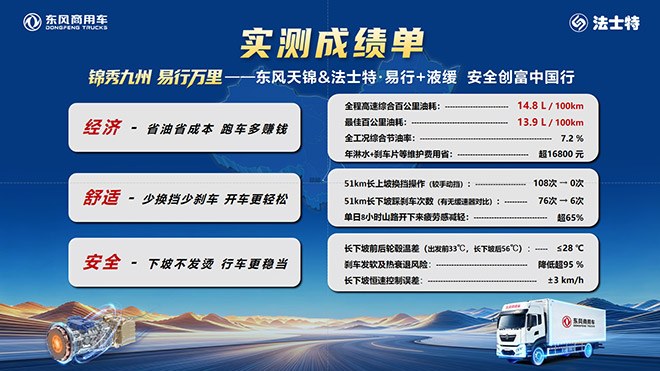东风天锦千里长测随州收官 法士特AMT写就5省山路安全答卷