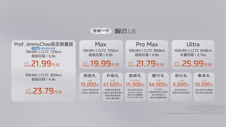 20万级最强纯电轿跑来了！全新一代智己L6上市19.99万元起