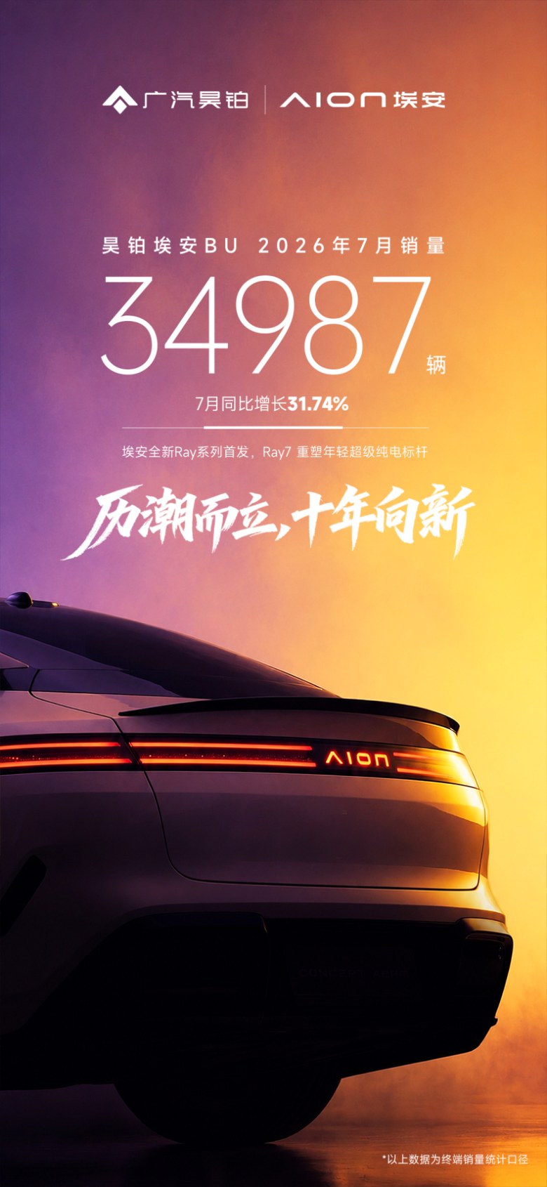 81%个人买家,昊铂埃安走通了C端!