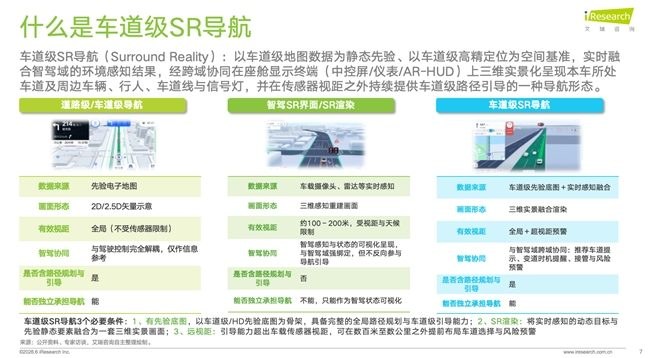 什么是车道级SR导航