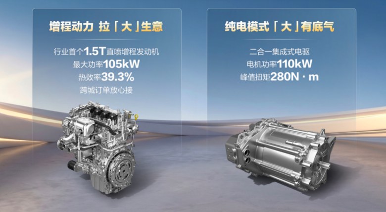 五菱扬光Pro增程版上市一口价10.48万元，850km续航+每公里两毛六