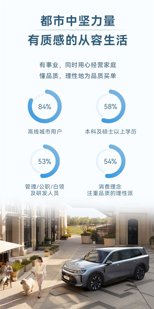 都市中坚力量有质感的从容生活
