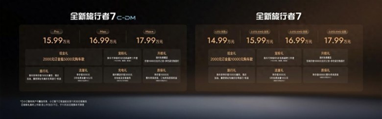捷途再甩“王炸”,燃油+混动双车齐发!全新旅行者7预售14.99万起