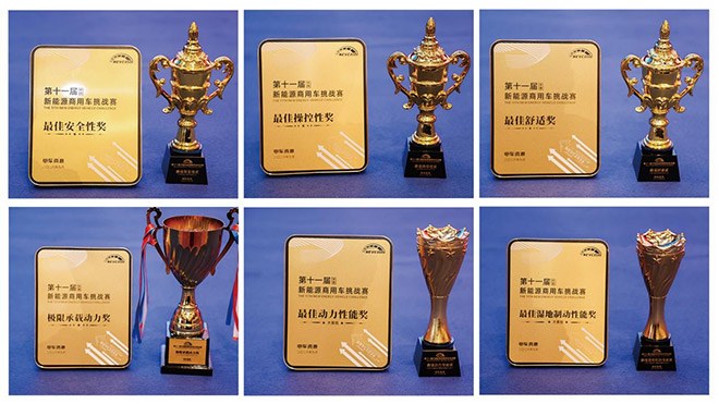 风景i9斩获NEVC2026挑战赛六项全能大奖