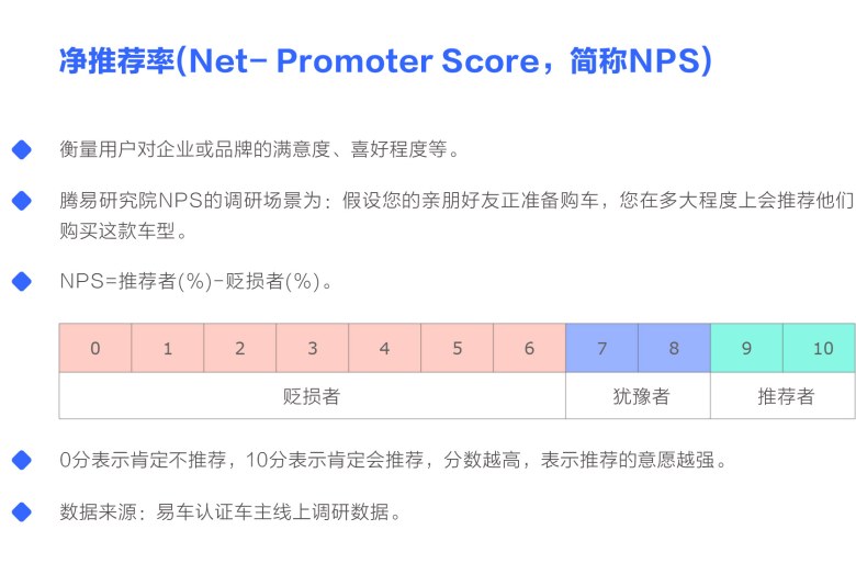 净推荐率Net- Promoter Score